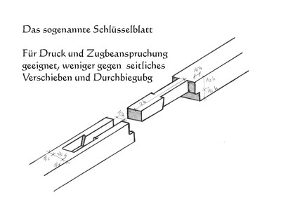 L&auml;ngsverbindung/ Schl&uuml;sselblatt